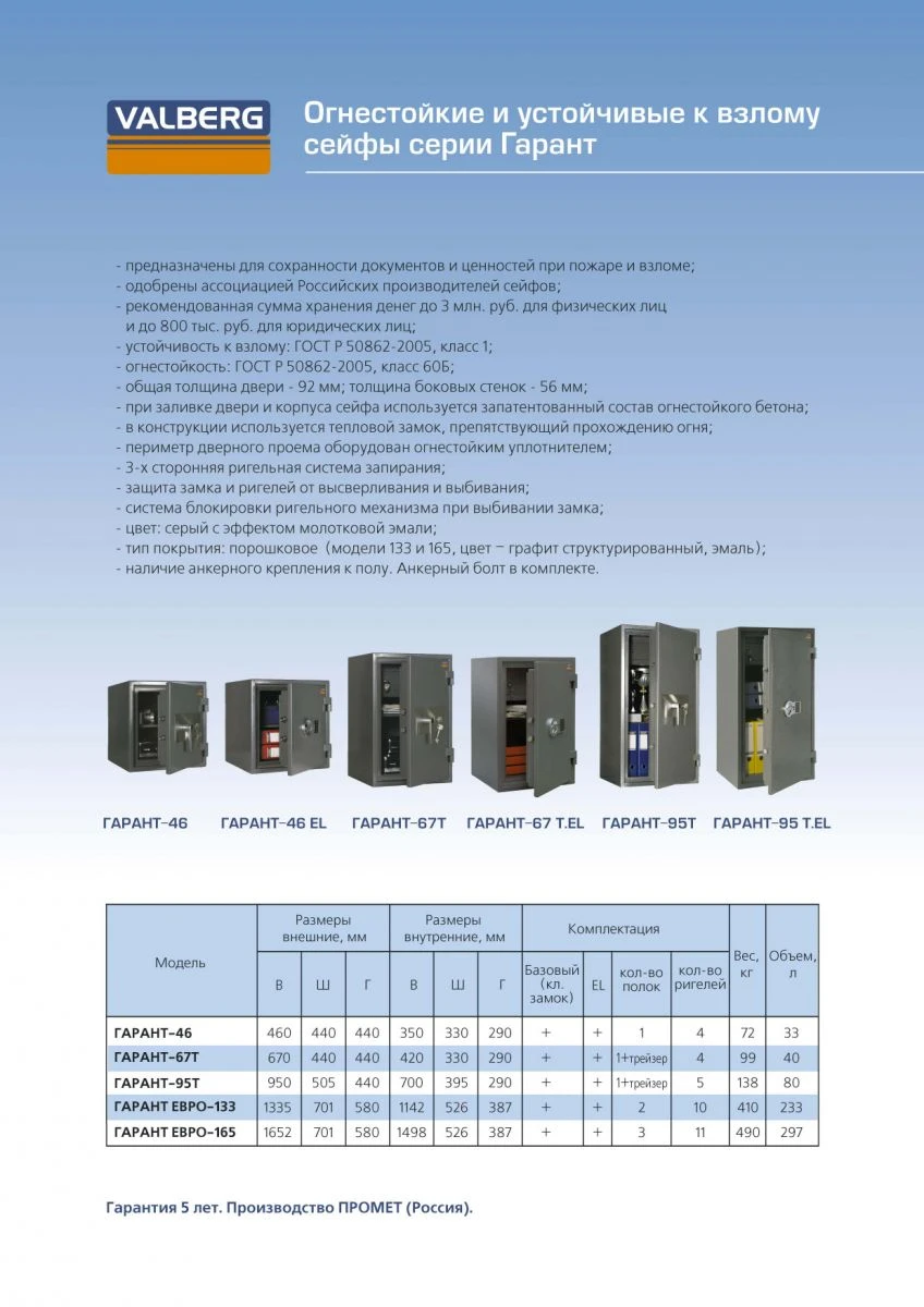 сейфы ГАРАНТ (safe GARANT)